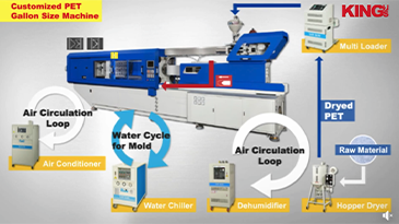 How to Clean your Mould, Water chiller and Dehumidifier, Cooling channel